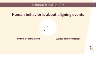 Golanka (2015)
ECOLOGICAL	PSYCHOLOGY
Human	behavior	is	about	aligning	events
Events	of	our	actions Events	of	information
 