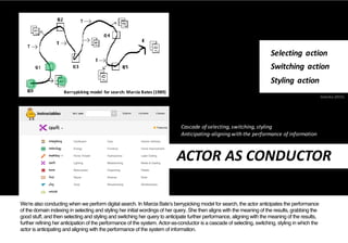 Selecting	action
Switching	action
Styling	action
ACTOR	AS	CONDUCTOR
Berrypicking model	 for	search:	Marcia	Bates	(1989)
Go...