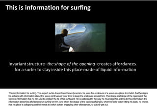 This	is	information	for	surfing
Invariant	structure–the	shape	of	the	opening–creates	affordances	
for	a	surfer	to	stay	ins...