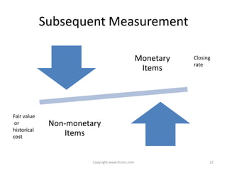 Subsequent Measurement

                                                   Monetary   Closing
                                                              rate
                                                    Items




Fair value
 or           Non-monetary
historical
cost             Items


                        Copyright www.ifrsmc.com                    22
 