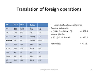 Translation of foreign operations

P&L        08 - LC   08 - FC   Rates                     • Analysis of exchange difference
PBT        100       120       Avg       1.2             Opening Net Assets:
Tax
                                                          = (205 x 2) – (205 x 1.5)     => 102.5
           (20)      (24)      Op        2.0
                                                         Income (Profit):
PAT        80        96        Closing   1.5
                                                          = 80 x (1.2 - 1.5) – 96       => 120.0
B Sheet    08        07        08 (FC)   07 (FC)

FA         120       120       180       240             Net Impact                    = > 17.5

W Cap      205       100       307.5     200

Loan       40        15        60        30

Equity     80        80        160       160

R/         205       125       267.5     250
Earnings



                                           Copyright www.ifrsmc.com                                29
 