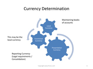 Currency Determination

                                                                  Maintaining books
                                                                  of accounts
                                           Local
                                          Currency



This may be the
                            Functional
local currency               Currency


                                                   Presentation
                                                     Currency

    Reporting Currency
    (Legal requirements /
    Consolidation)

                                Copyright www.ifrsmc.com                              6
 