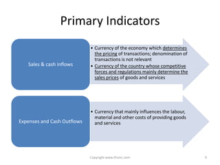 Primary Indicators
                             • Currency of the economy which determines
                               the pricing of transactions; denomination of
                               transactions is not relevant
   Sales & cash inflows      • Currency of the country whose competitive
                               forces and regulations mainly determine the
                               sales prices of goods and services




                             • Currency that mainly influences the labour,
                               material and other costs of providing goods
Expenses and Cash Outflows     and services




                             Copyright www.ifrsmc.com                         9
 