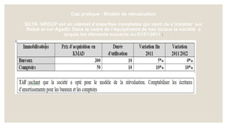 Cas pratique : Modèle de réévaluation
SILYA GROUP est un cabinet d’expertise comptable qui vient de s’installer sur
Rabat et sur Agadir. Dans le cadre de l’équipement de ses locaux la société a
acquis les éléments suivants au 01/01/2011 :
 