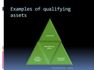 Examples of qualifying assets9/9/20095IAS 23 Borrowing Costs