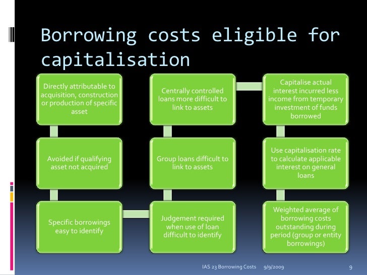 Ias 23 Borrowing Costs