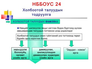 НББОУС 24
Холбоотой талуудын
тодруулга
ХОЛБООТОЙ ТАЛУУДЫН ÕÀÐÈËÖÀÀ
Холбоотой талуудын ажил гүйлгээний үнэ тогтооход төрөл
бүрийн арга хэрэглэж болно
Нөөцийг шилжүүлэх явцыг нягтлан бодох бүртгэлд хүлээн
зөвшөөрөхдөө талуудын тогтоосон үнэд үндэслэдэг
харьцуулж
болохуйц
чөлөөт
үнийн арга
дамжуулах,
шилжүүлэхдээ
дамжуулан худалдах
үнийн арга
“Зардал - нэмэх“
арга
 