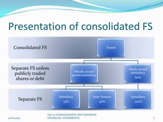 Separate Financial Statements Example IAS 27 Consolidated And Separate Financial Statements | PPTX