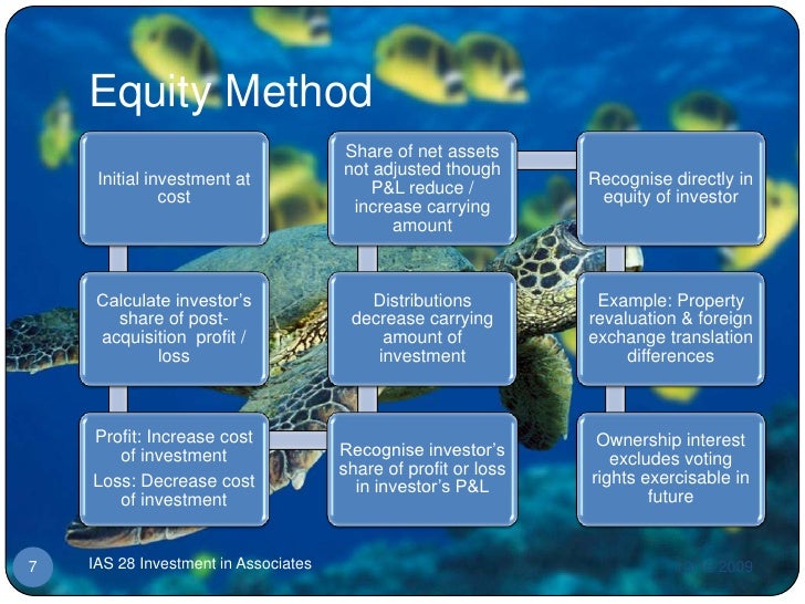 IAS 28 Investment In Associates