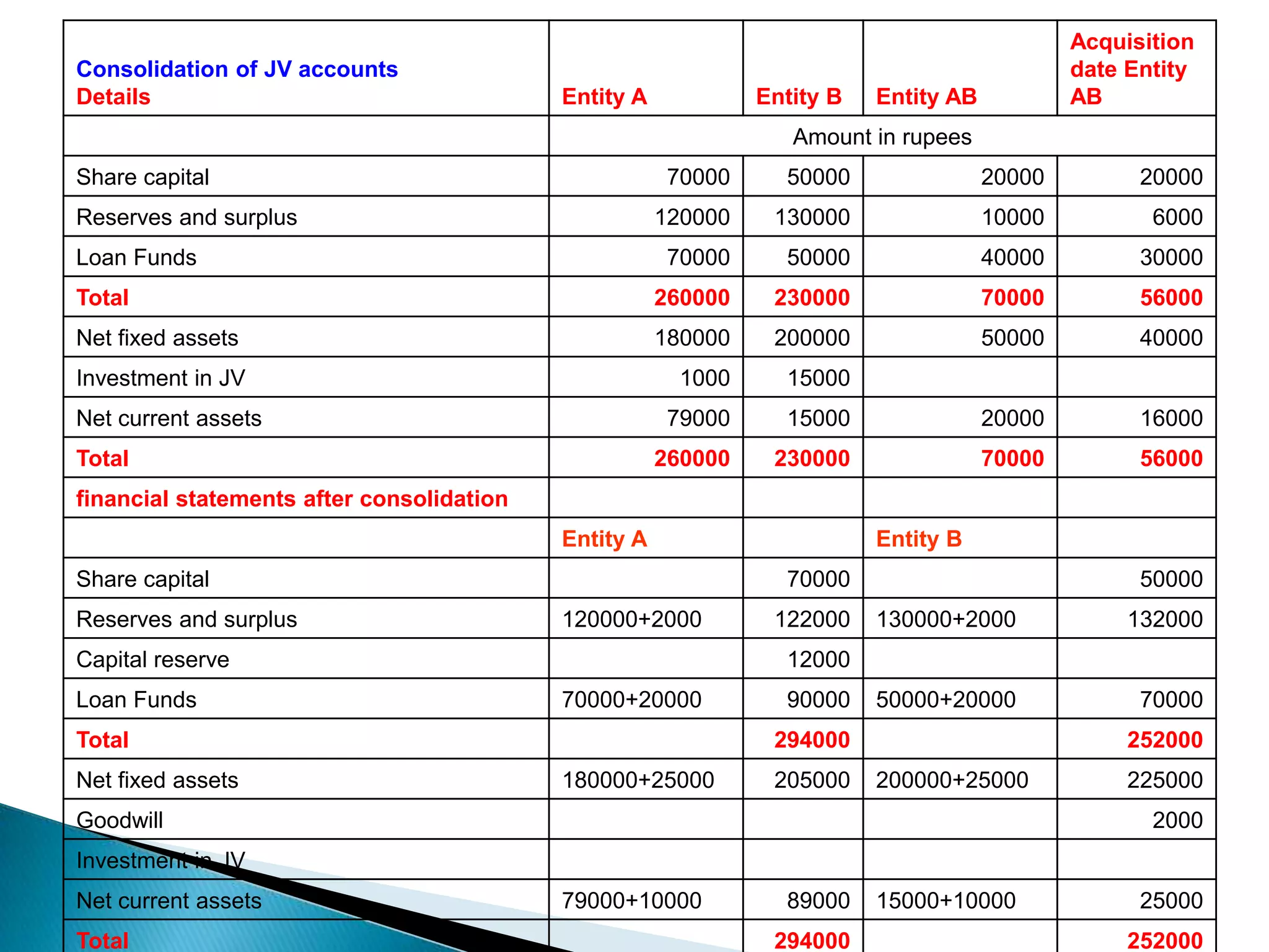 Ias 28 investments in associates PPT Free Download