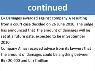 continued
E= Damages awarded against company A resulting
from a court case decided on 26 June 2010. The judge
has announced that the amount of damages will be
set at a future date, expected to be in September
2010.
Company A has received advice from its lawyers that
the amount of damages could be anything between
Birr 20,000 and birr7million
 
