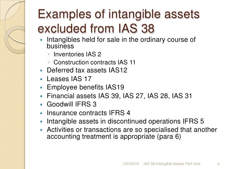 Ias 38 Intangible Assets (1)
