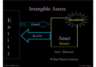 IAS 38 Intangible Assets