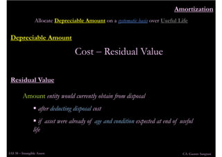 IAS 38 Intangible Assets
