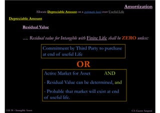 IAS 38 Intangible Assets