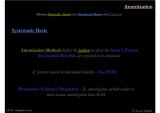 IAS 38 Intangible Assets