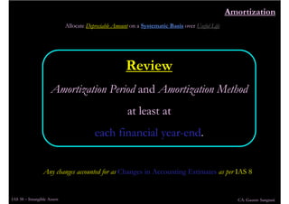 IAS 38 Intangible Assets