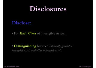 IAS 38 Intangible Assets