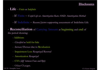 IAS 38 Intangible Assets