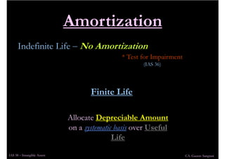 Amortization
      Indefinite Life – No Amortization
                                                          * Test for ...