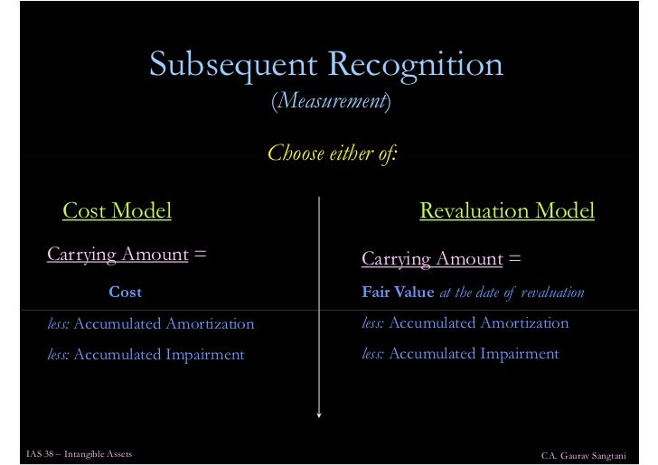 IAS 38 Intangible Assets