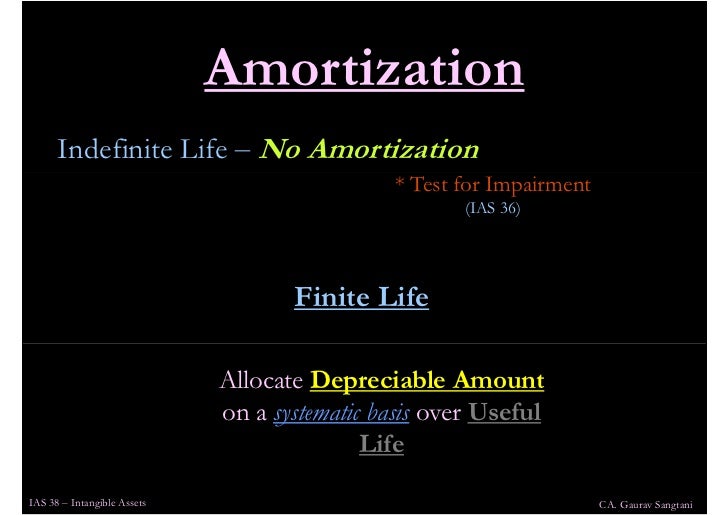 intangible assets amortization