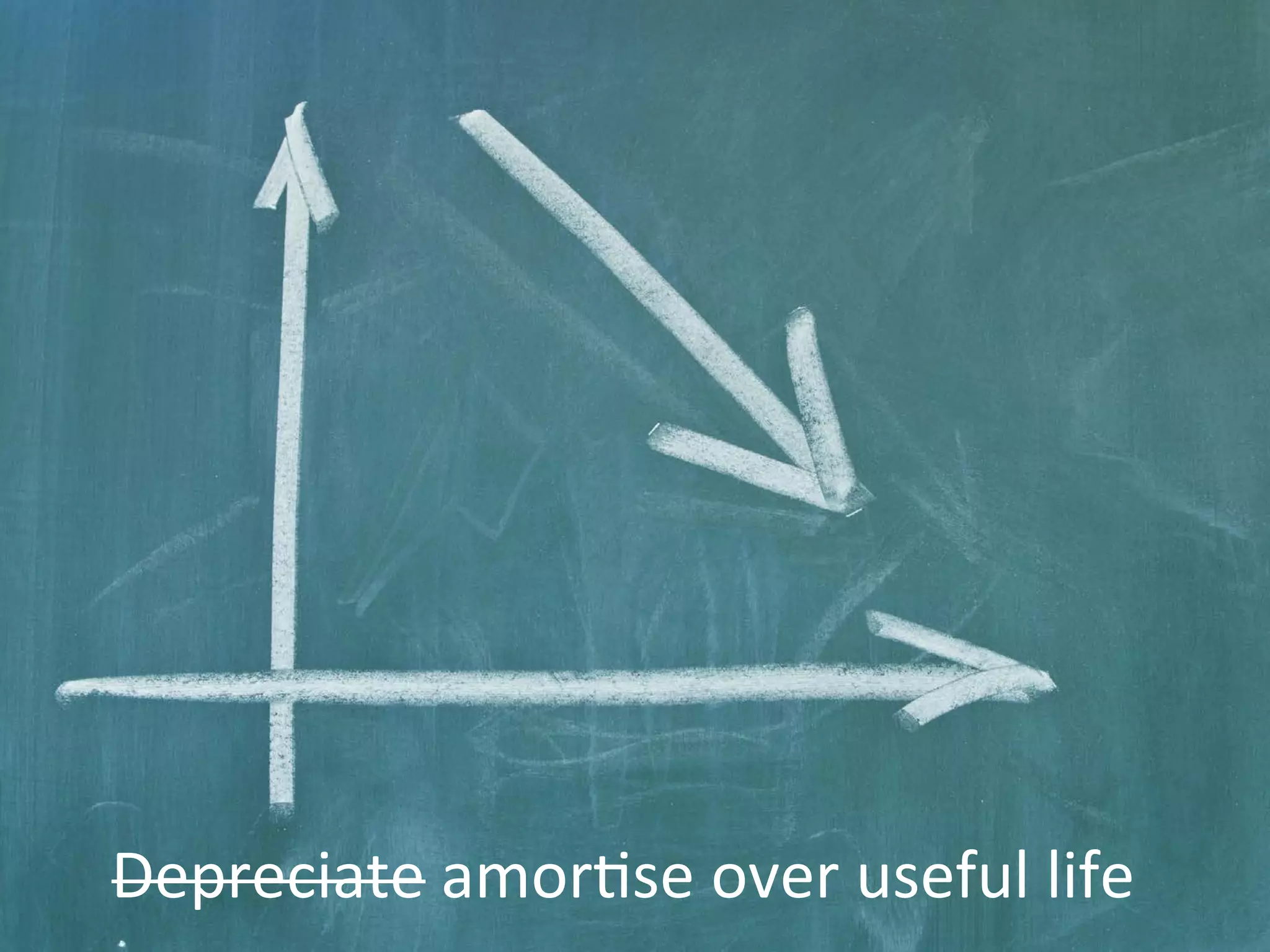 Depreciate	
  amor8se	
  over	
  useful	
  life	
  
 