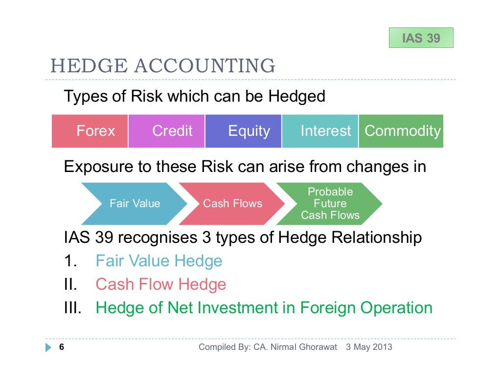 Ias 39 hedge accounting