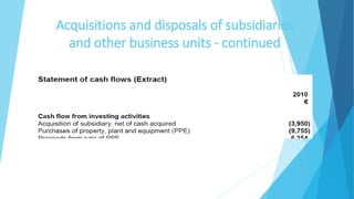 Acquisitions and disposals of subsidiaries
and other business units - continued
 