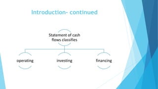 Introduction- continued
Statement of cash
flows classifies
operating investing financing
 