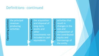 Definitions- continuedOperatingactivities
the principal
revenue-
producing
activities
Investingactivities
the acquisition
and disposal of
long-term
assets and
other
investments not
included in cash
equivalents
Financingactivities
activities that
result in
changes in the
size and
composition of
the contributed
equity and
borrowings of
the entity
 