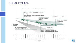 Introduction to Enterprise Architecture and TOGAF 9.1 | PDF