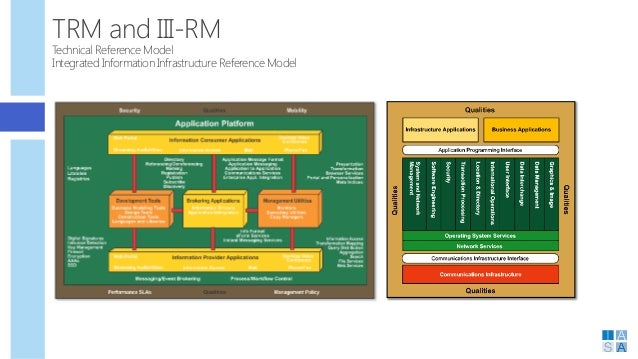 Introduction to Enterprise Architecture and TOGAF 9.1