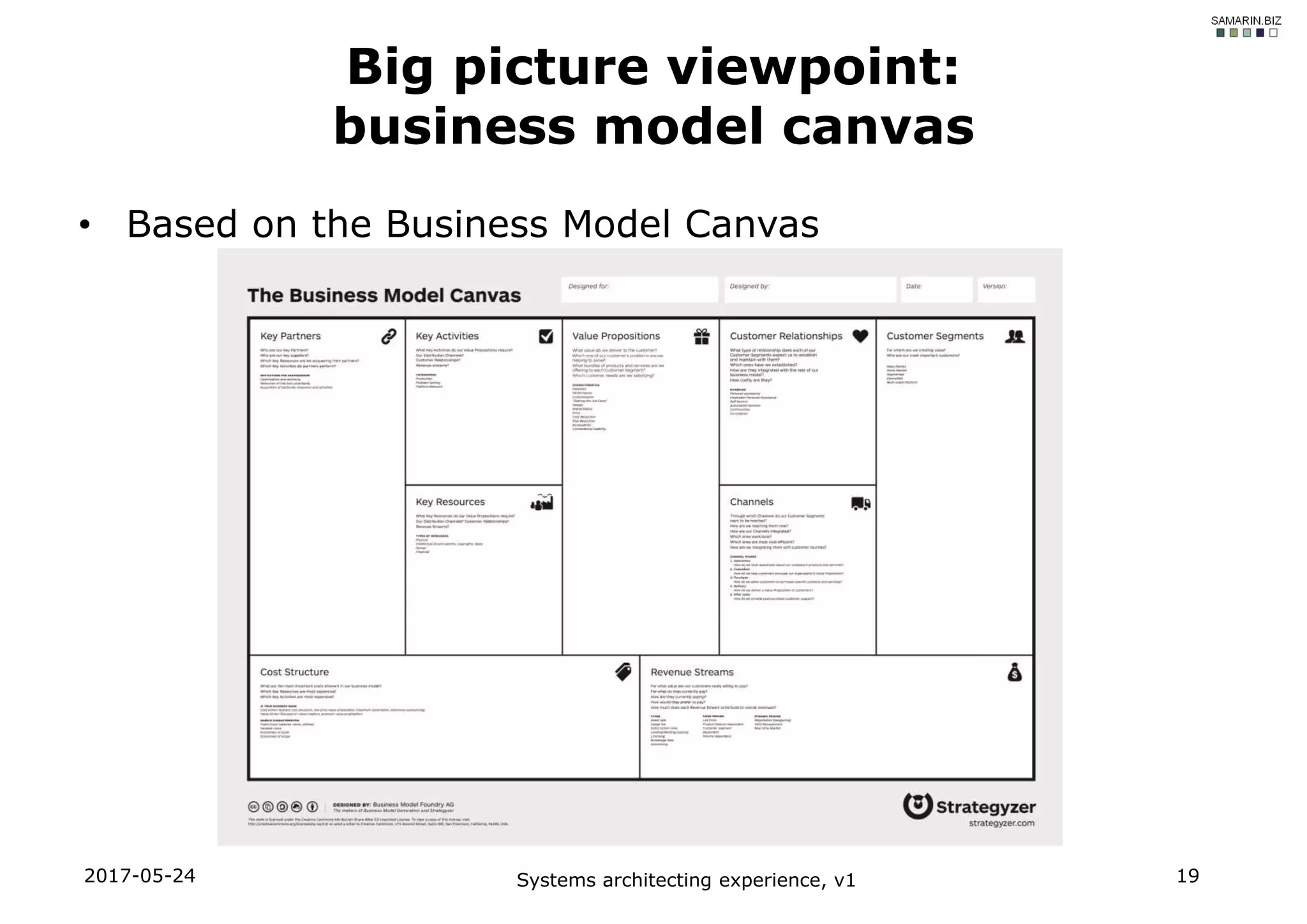 • Based on the Business Model Canvas
2017-05-24 Systems architecting experience, v1 19
Big picture viewpoint:
business model canvas
 