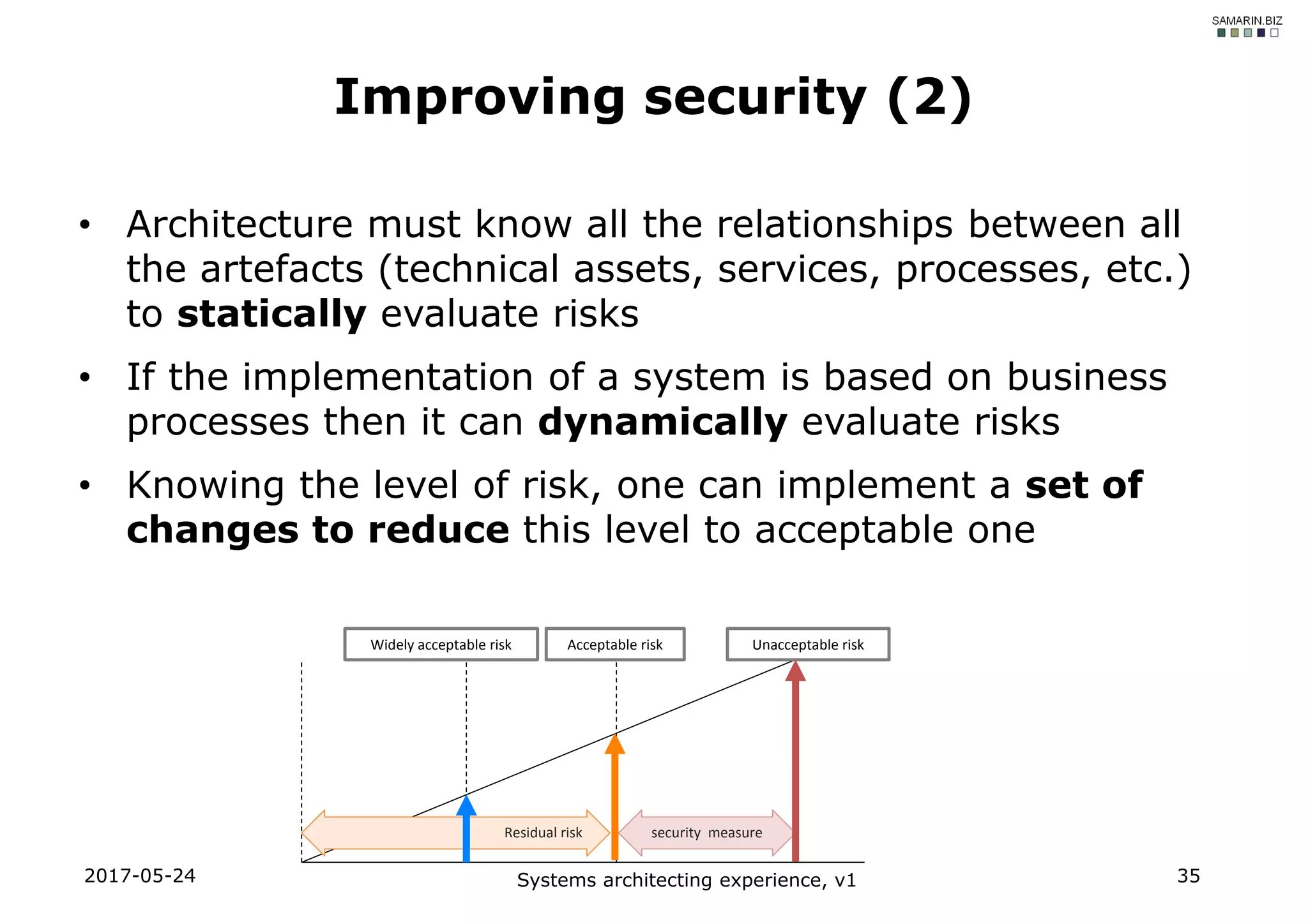 • Architecture must know all the relationships between all
the artefacts (technical assets, services, processes, etc.)
to statically evaluate risks
• If the implementation of a system is based on business
processes then it can dynamically evaluate risks
• Knowing the level of risk, one can implement a set of
changes to reduce this level to acceptable one
2017-05-24 Systems architecting experience, v1 35
Improving security (2)
security measureResidual risk
Widely acceptable risk Acceptable risk Unacceptable risk
 