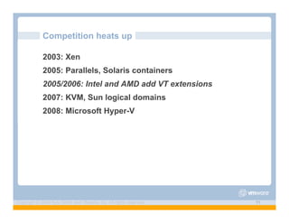Competition heats up

             2003: Xen
             2005: Parallels, Solaris containers
             2005/2006: Intel and AMD add VT extensions
             2007: KVM, Sun logical domains
             2008: Microsoft Hyper-V




Copyright © 2009 Kyle Smith and VMware, Inc. All rights reserved.   11
 