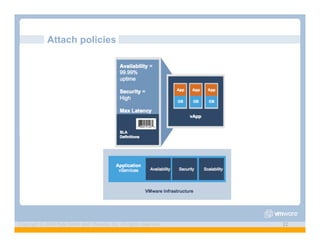 Attach policies




Copyright © 2009 Kyle Smith and VMware, Inc. All rights reserved.   22
 