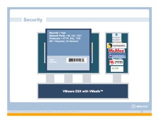 Security




Copyright © 2009 Kyle Smith and VMware, Inc. All rights reserved.   23
 