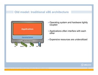 Old model: traditional x86 architecture


                                                               >" Operating   system and hardware tightly
                                                                    coupled

                                                               >" Applications   often interfere with each
                                                                    other

                                                               >" Expensive   resources are underutilized




Copyright © 2009 Kyle Smith and VMware, Inc. All rights reserved.                                            9
 
