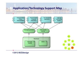 Application/Technology Support Map




                                             Prelim   .

                                                A
                                         H                B

                                              Reqs.
                                     G                        C
                                              Mgt.


                                         F                D
                                                E
 