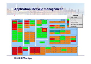 Application lifecycle management
 