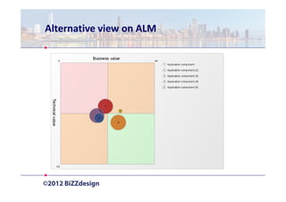 Alternative view on ALM
 