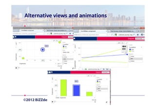 Alternative views and animations
 