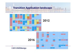 Transition Application landscape



                        2012




            2016
 