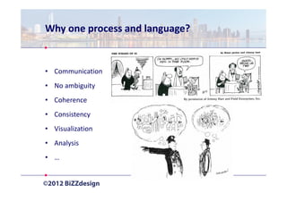 Why one process and language?


• Communication
• No ambiguity
• Coherence
• Consistency
• Visualization
• Analysis
• …
 