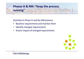 Phases H & RM: “Keep the process
running”


Activities in Phase H and the RM process:
• Baseline requirements and monitor them
• Identify changed requirements
• Assess impact of changed requirements

                                                    Prelim   .

                                                       A
                                                H                B

                                                     Reqs.
                                            G                        C
                                                     Mgt.


                                                F                D
                                                      E
 