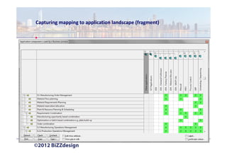 Capturing mapping to application landscape (fragment)
 