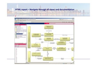 HTML report – Navigate through all views and documentation
 