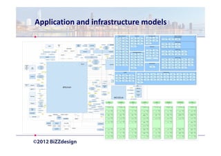 Application and infrastructure models




                                        132
 