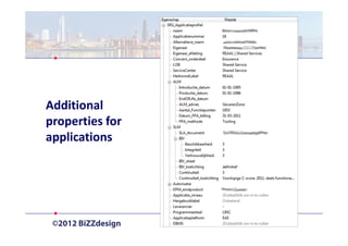 Additional
properties for
applications
 